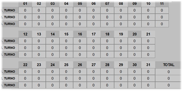 Monitoreo del turno de producción de la prensa de vulcanización